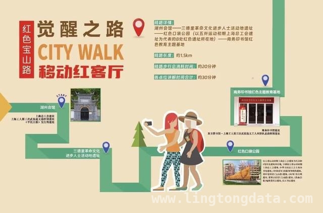 宝山路“觉醒之路”：串起革命史迹，传承红色基因，探秘宝山路“觉醒之路”，重温革命先辈峥嵘岁月