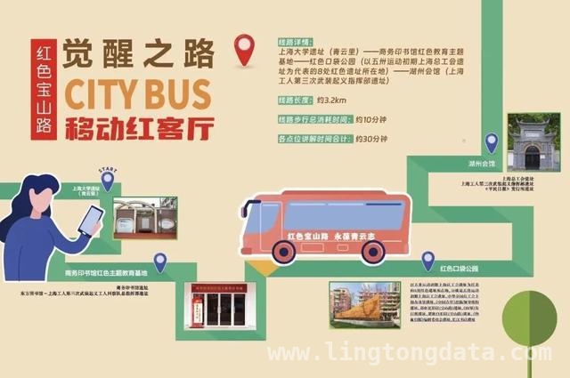 宝山路“觉醒之路”：串起革命史迹，传承红色基因，探秘宝山路“觉醒之路”，重温革命先辈峥嵘岁月
