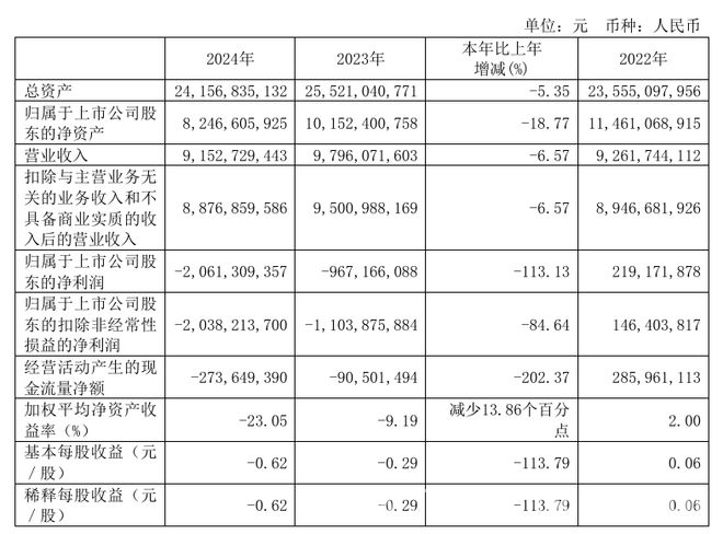 王文京兼任总裁，用友开启新发展篇章？