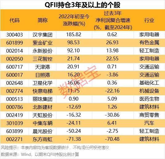 美的集团百亿回购再出手，A股市场风云涌动