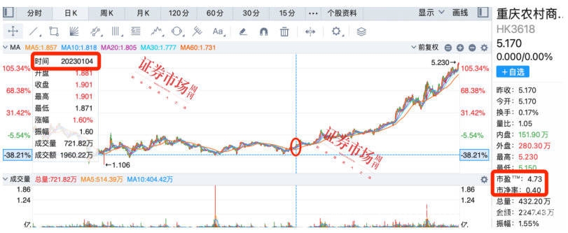 “中特估”引领牛市，银行股将成领航旗舰？ 政策助力国企估值修复，银行股开启牛市征程