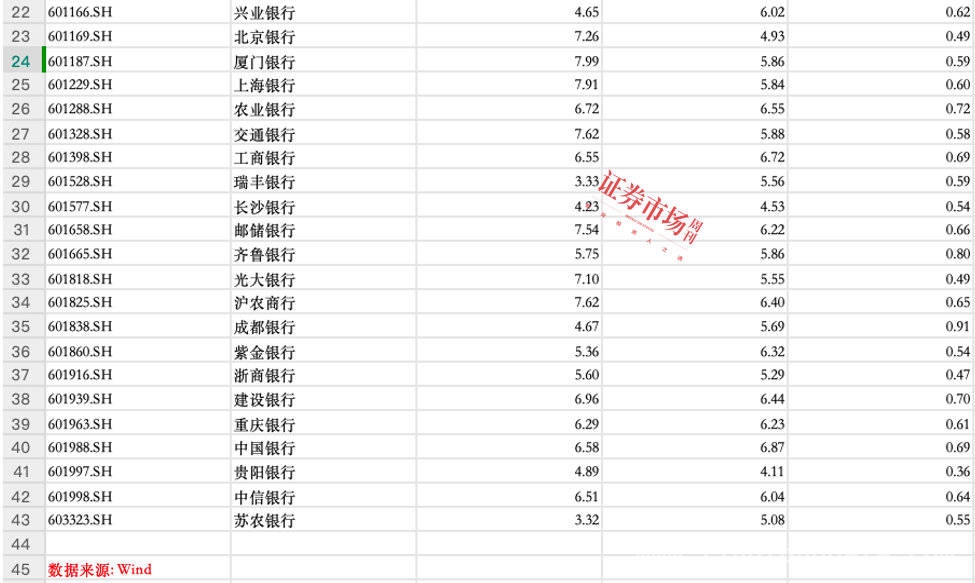“中特估”引领牛市，银行股将成领航旗舰？ 政策助力国企估值修复，银行股开启牛市征程
