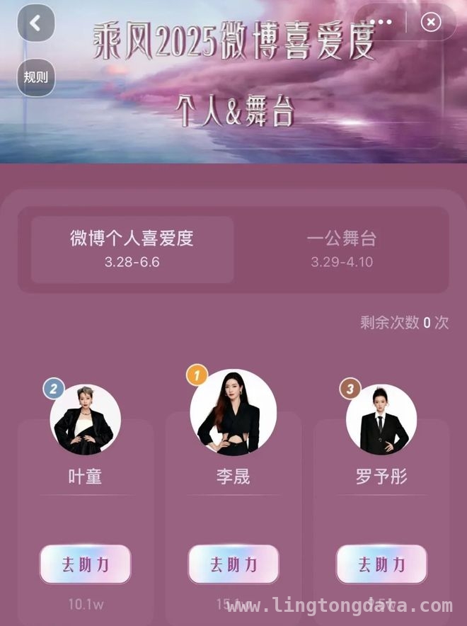 〈浪姐〉六季：观众用投票反抗节目组套路，芒果何时能懂？，浪姐6：芒果“押宝”又失算，李晟凭啥断层登顶？