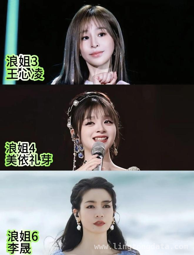 〈浪姐〉六季：观众用投票反抗节目组套路，芒果何时能懂？，浪姐6：芒果“押宝”又失算，李晟凭啥断层登顶？