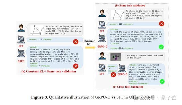 动态强化学习加持，OThink - MR1让多模态模型推理更出色，用上动态强化学习，多模态大模型泛化推理能力或迎突破！