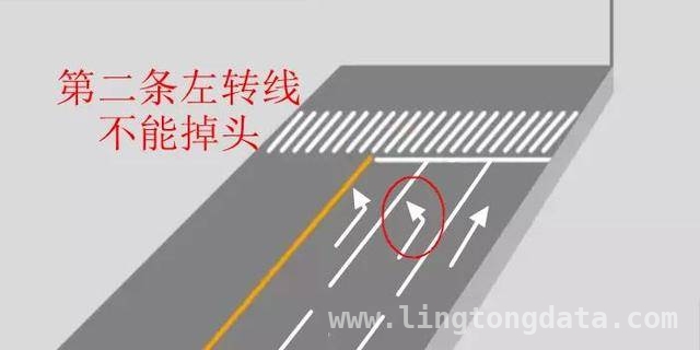 等红灯掉头起纷争，一文带你了解路口掉头正确姿势，从争议视频看门道，掌握路口掉头的关键规则