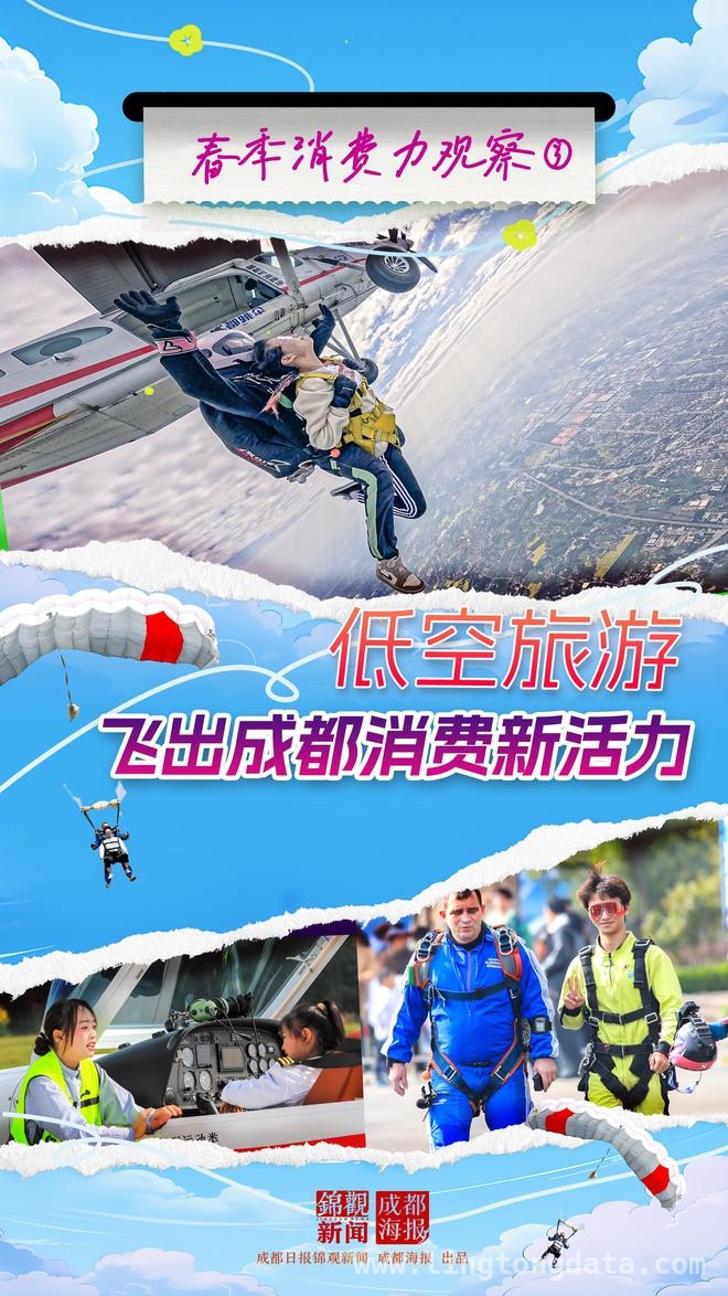 2025成都低空旅游：开启文旅消费新赛道，3月成都：高空视角解锁春日赏花新玩法
