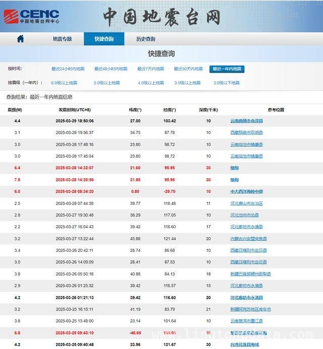 缅甸强震已致1644人遇难，中国周边防范次生灾害