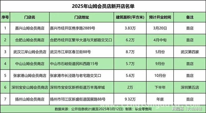 嘉兴山姆人挤人，这一超市如何精准抓住中产的心？