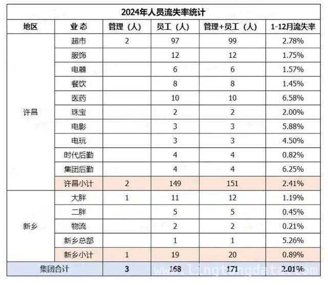 胖东来工资表刷屏，员工待遇让人眼红！，探秘胖东来：高工资、低流失率的经营秘诀