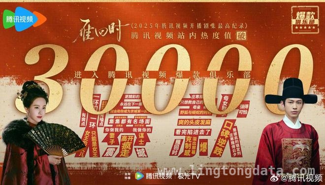 近期开播剧集大盘点，谁是黑马谁扑街？，新剧风云：看看谁能突出重围！