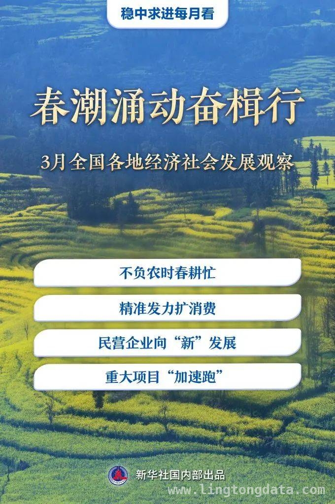 春耕消费项目并行，春日经济开启活力篇章 春日经济奋进：农业、消费、民企、项目各绽光彩