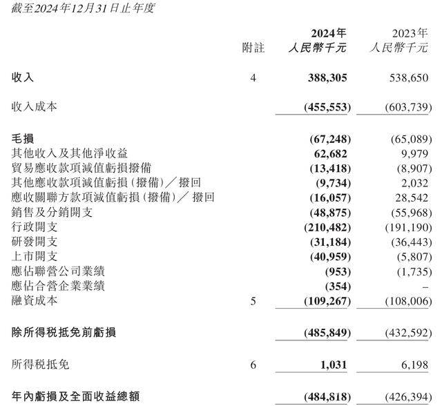 美中嘉和年度报告：亏损扩大，质子治疗成希望之光？ 美中嘉和业绩低迷，股权质押频繁，出路何在？