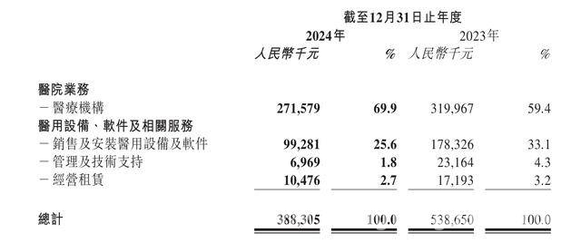 美中嘉和年度报告：亏损扩大，质子治疗成希望之光？ 美中嘉和业绩低迷，股权质押频繁，出路何在？
