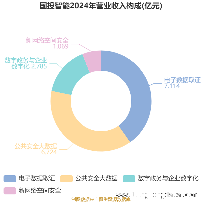国投智能：资产大变化与研发投入调整的背后逻辑