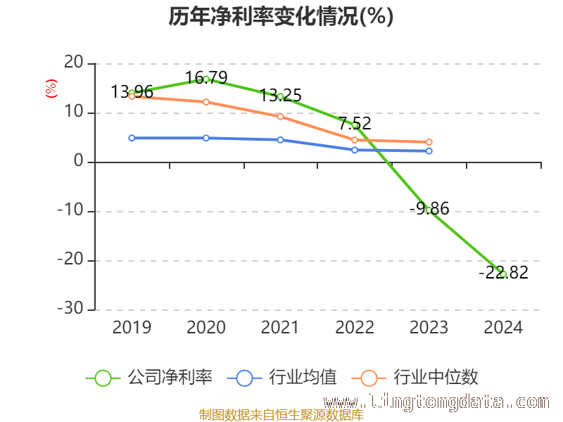 国投智能：资产大变化与研发投入调整的背后逻辑