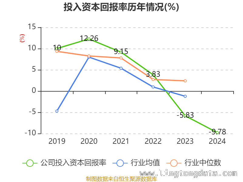 国投智能：资产大变化与研发投入调整的背后逻辑