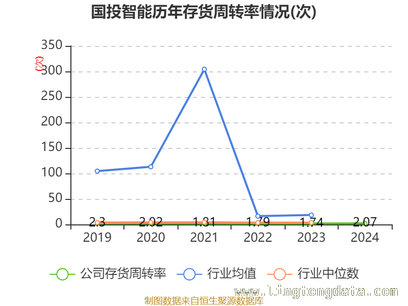 国投智能：资产大变化与研发投入调整的背后逻辑