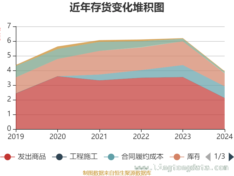 国投智能：资产大变化与研发投入调整的背后逻辑