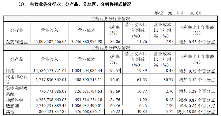 恒瑞医药2024年成绩单：营收净利双升，研发国际化成果亮眼，恒瑞医药2024年：创新药爆发，财务业绩与研发齐头并进