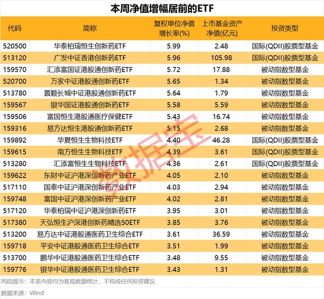 国产创新药突破与ETF资金流向，A股后市可期
