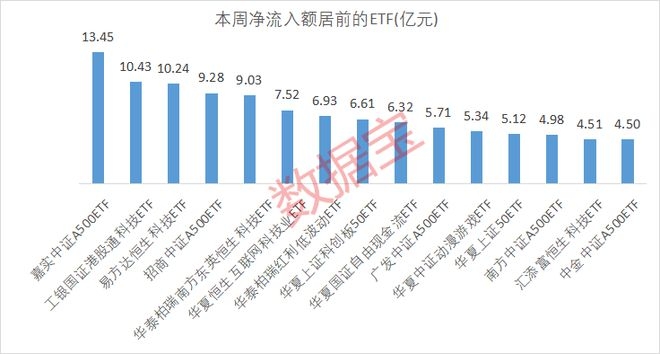 国产创新药突破与ETF资金流向，A股后市可期