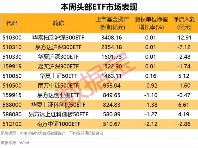 国产创新药突破与ETF资金流向，A股后市可期