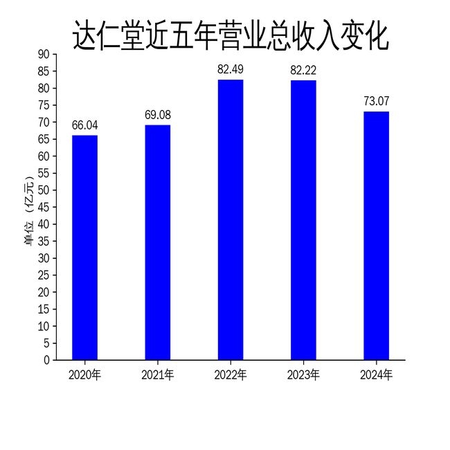 达仁堂2024年财报解读：核心困境与发展新探索