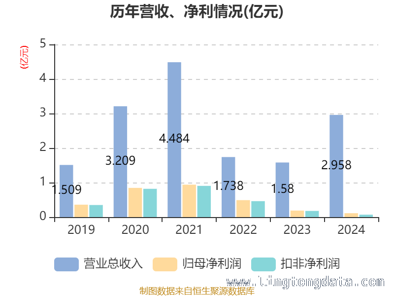 雅艺科技研发投入增长，市场表现几何？，雅艺科技2024年：财务指标与股东格局全解析