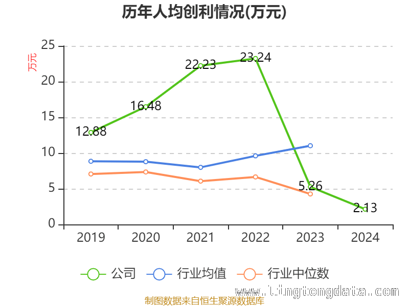 雅艺科技研发投入增长，市场表现几何？，雅艺科技2024年：财务指标与股东格局全解析