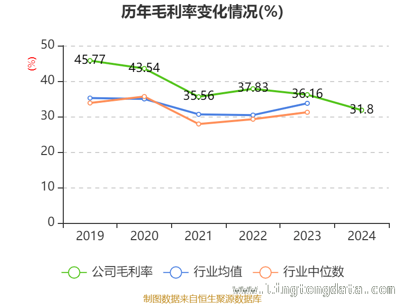 雅艺科技研发投入增长，市场表现几何？，雅艺科技2024年：财务指标与股东格局全解析