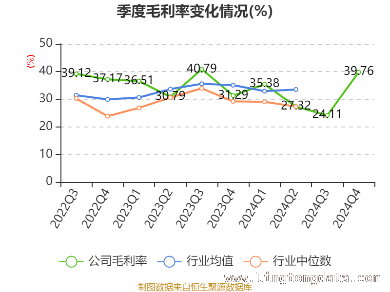 雅艺科技研发投入增长，市场表现几何？，雅艺科技2024年：财务指标与股东格局全解析