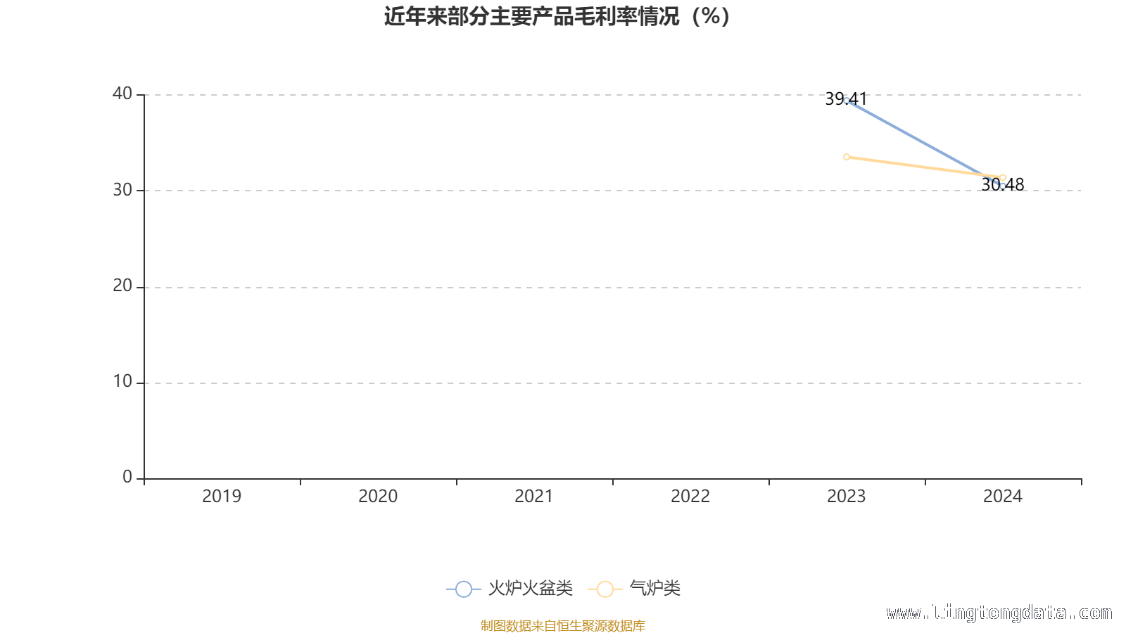 雅艺科技研发投入增长，市场表现几何？，雅艺科技2024年：财务指标与股东格局全解析