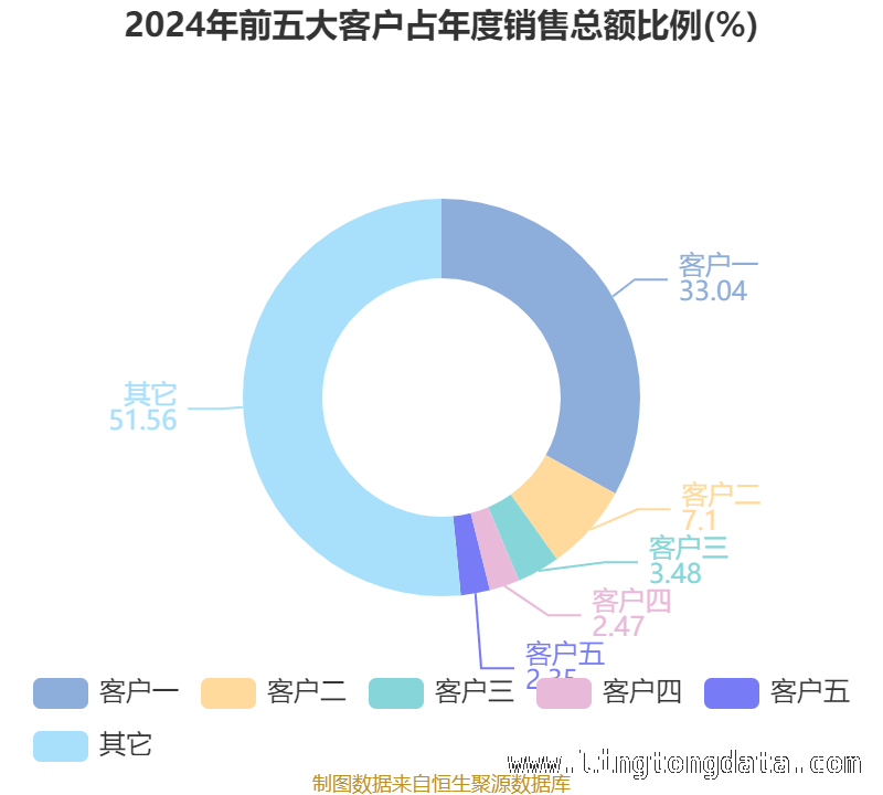 雅艺科技研发投入增长，市场表现几何？，雅艺科技2024年：财务指标与股东格局全解析