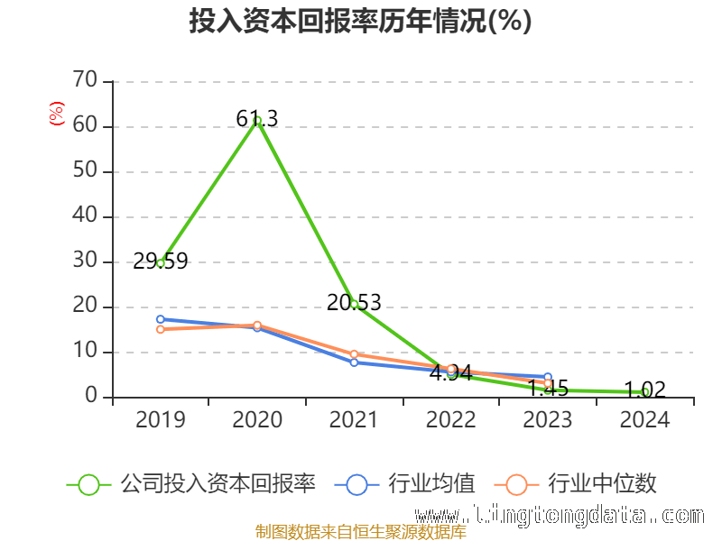 雅艺科技研发投入增长，市场表现几何？，雅艺科技2024年：财务指标与股东格局全解析