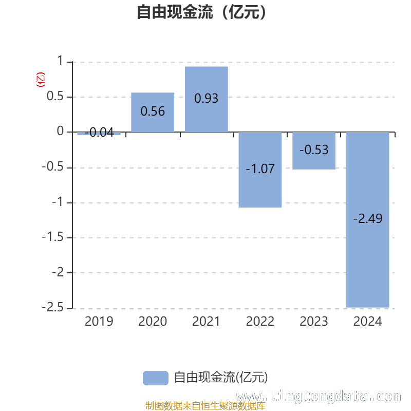 雅艺科技研发投入增长，市场表现几何？，雅艺科技2024年：财务指标与股东格局全解析