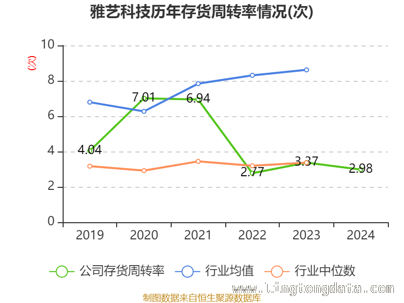 雅艺科技研发投入增长，市场表现几何？，雅艺科技2024年：财务指标与股东格局全解析