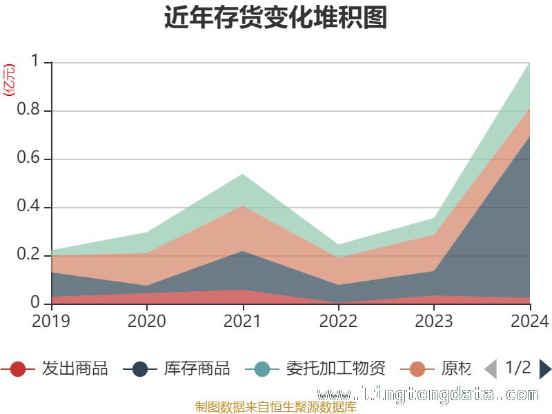 雅艺科技研发投入增长，市场表现几何？，雅艺科技2024年：财务指标与股东格局全解析
