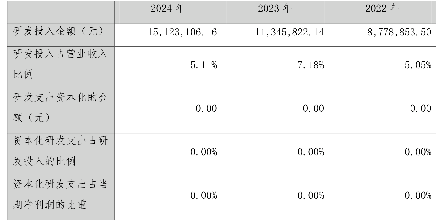 雅艺科技研发投入增长，市场表现几何？，雅艺科技2024年：财务指标与股东格局全解析