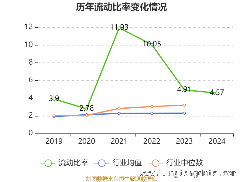雅艺科技研发投入增长，市场表现几何？，雅艺科技2024年：财务指标与股东格局全解析