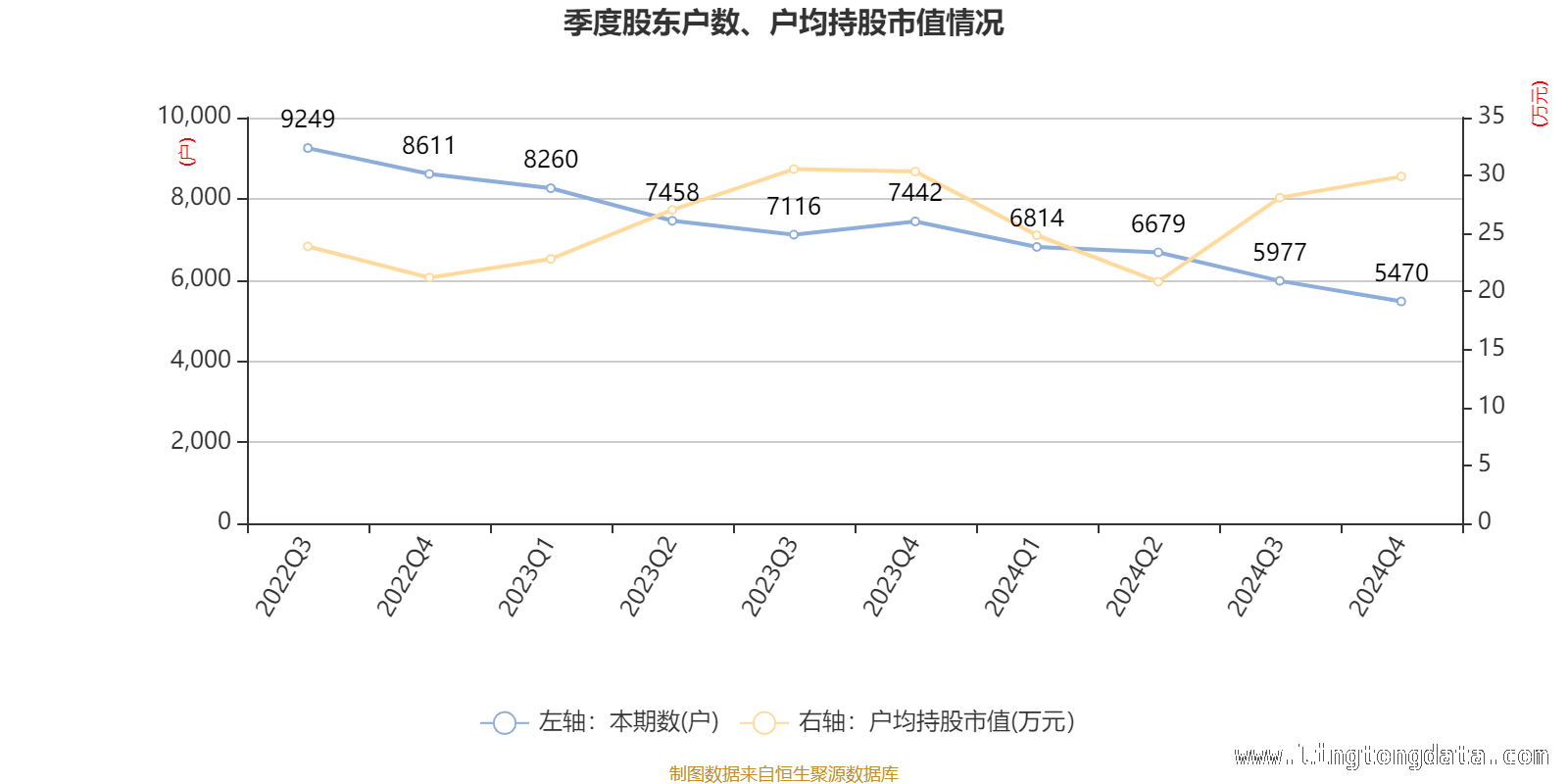 雅艺科技研发投入增长，市场表现几何？，雅艺科技2024年：财务指标与股东格局全解析