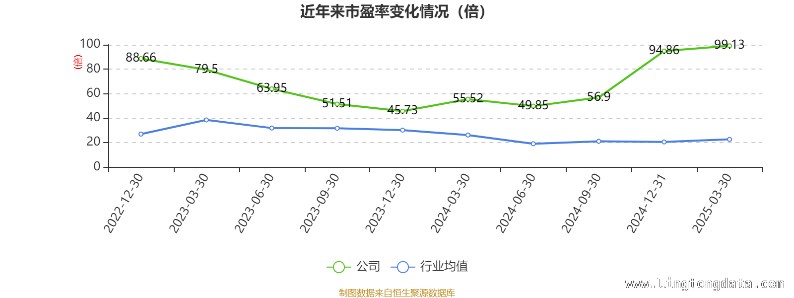 三未信安多项指标揭秘：投资价值几何？