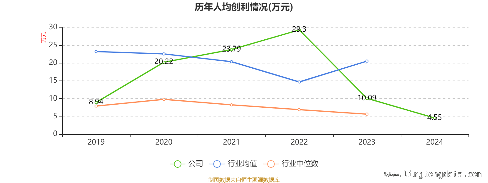 三未信安多项指标揭秘：投资价值几何？