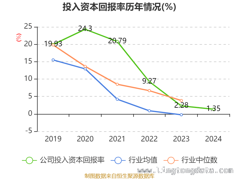 三未信安多项指标揭秘：投资价值几何？