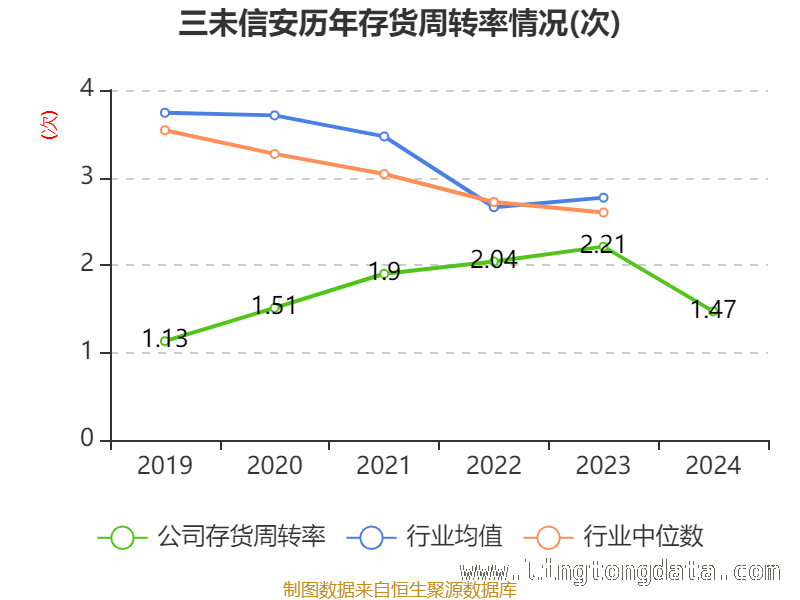 三未信安多项指标揭秘：投资价值几何？