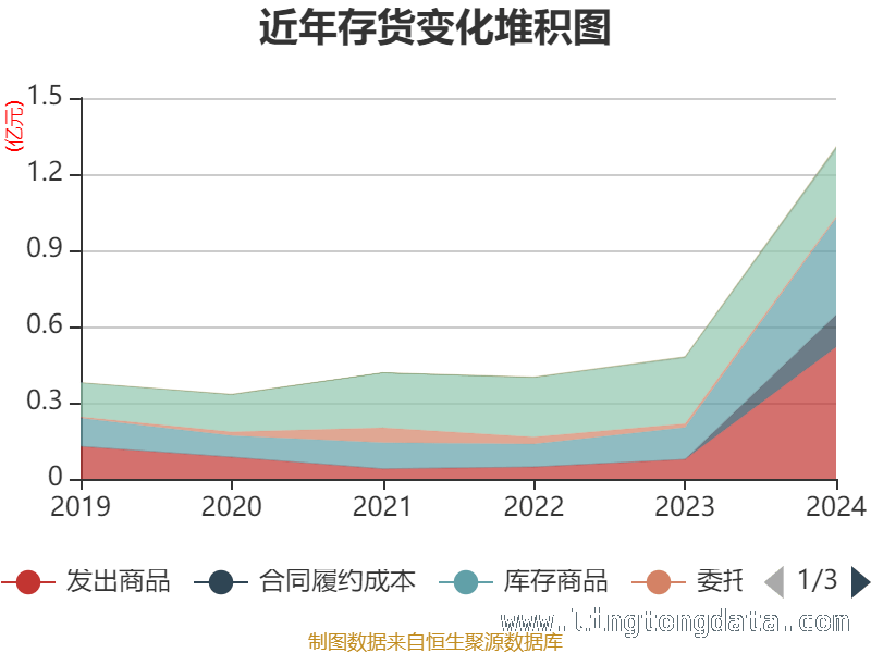 三未信安多项指标揭秘：投资价值几何？