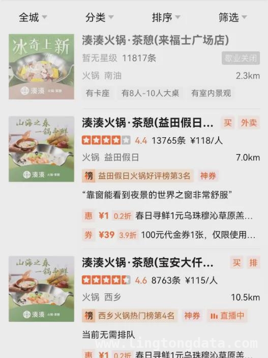 呷哺集团亏损加剧，凑凑火锅成“拖累”？ 凑凑火锅多地闭店，呷哺集团亏损困境何解？
