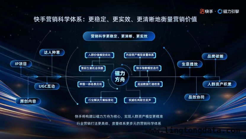 快手2024财报亮眼却遇股价冷遇，未来增长路在何方？，快手2024年成绩可圈可点，新业务突围待何时？