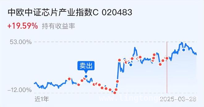 耐心等待4月底，A股调整结束有望反弹！ 5200亿注资国有大行，A股明天会涨吗？