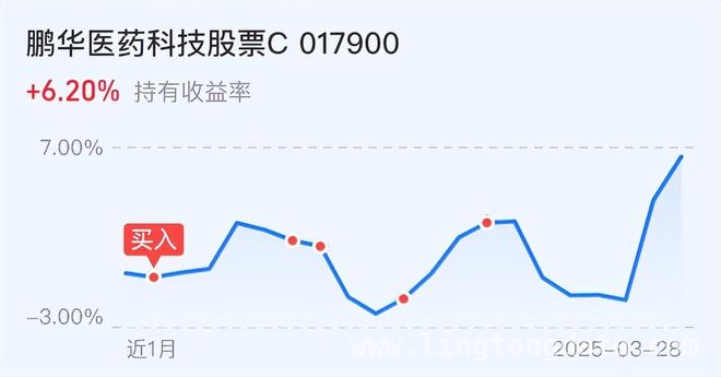 耐心等待4月底，A股调整结束有望反弹！ 5200亿注资国有大行，A股明天会涨吗？
